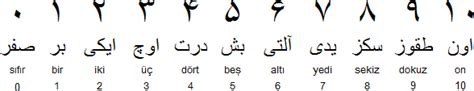 Turkish Writing Symbols