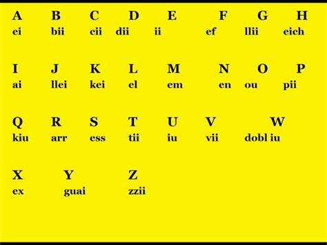 English Alphabet And Pronunciation - Learning How to Read