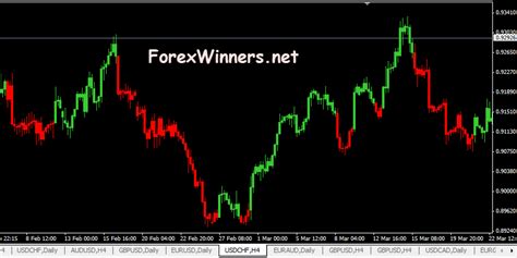 Vsa is a leading indicator, offering traders an opening into trending markets. xSuperTrend Candles | Forex Winners | Free Download