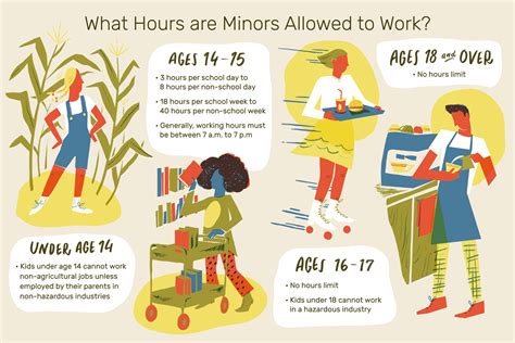 Hours Minors Are Legally Allowed To Work