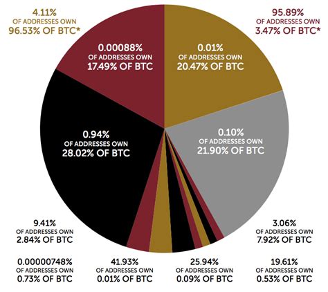Bitcoin's price dropped to below us$11,000. The Future of Money: Bitcoin, Dollars or Gold? - Jordan ...
