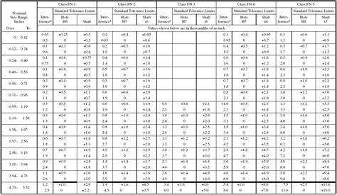 Iso 2768 Dimensional Tolerance Chart A Comprehensive