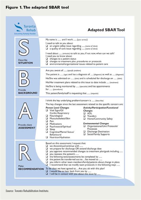 Sbar Documentation Of Patient Report