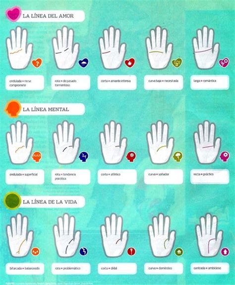 Significado De Las Lineas De La Mano L Neas De La Mano Lectura De Mano Leer La Mano