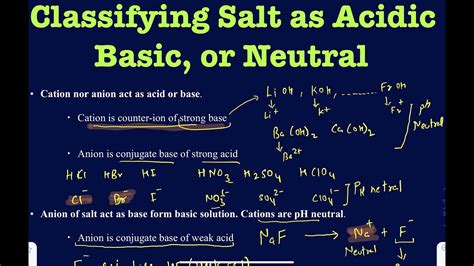 Classifying Salt Solution As Acidic Basic Or Neutral Youtube
