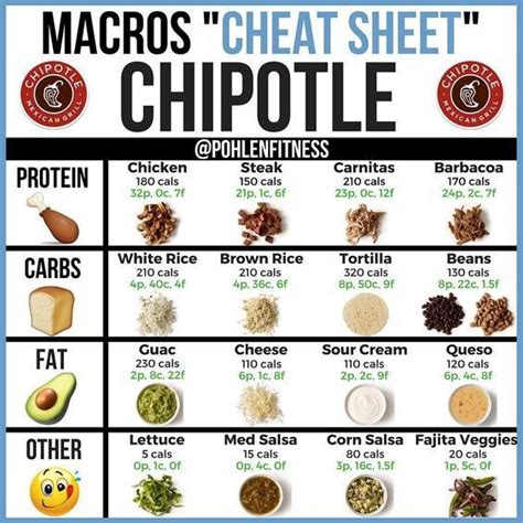 Macro Cheat Sheet For Growing Giant And Lean Muscle Shredded Lifestyle
