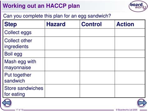 Ppt Food Technology Risk Assessment And Haccp Powerpoint Presentation