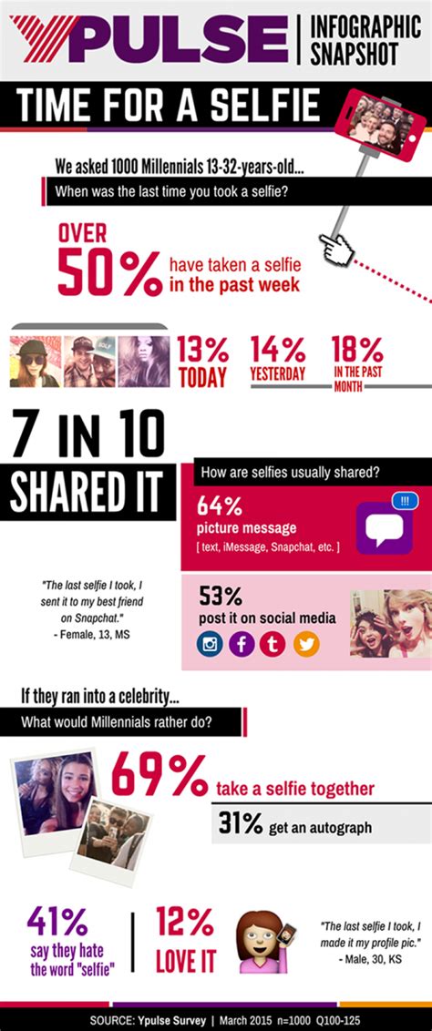 Infographic Snapshot The State Of The Selfie Infographic Snapshots Selfie
