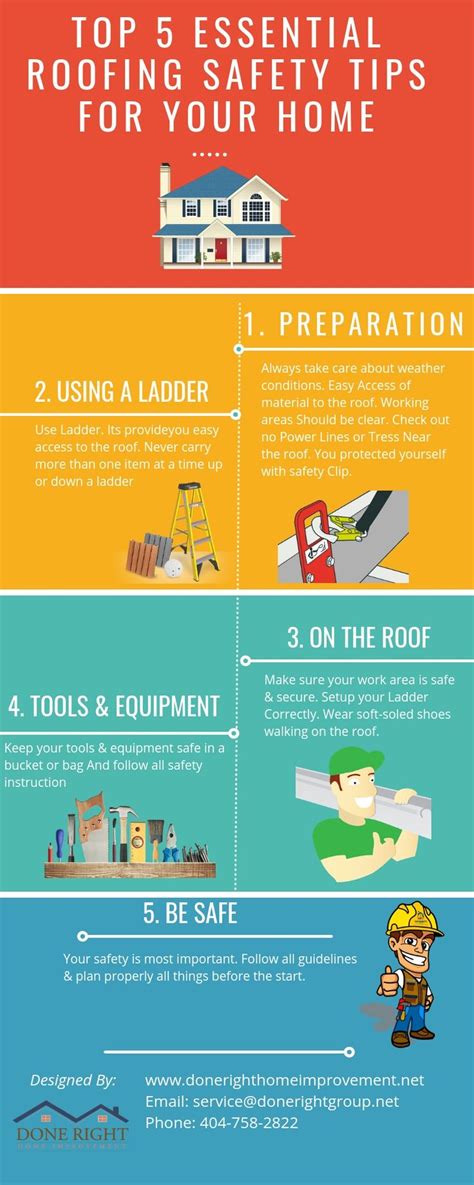 Top 5 Essential Roofing Safety Tips For Your Home Roof Maintenance