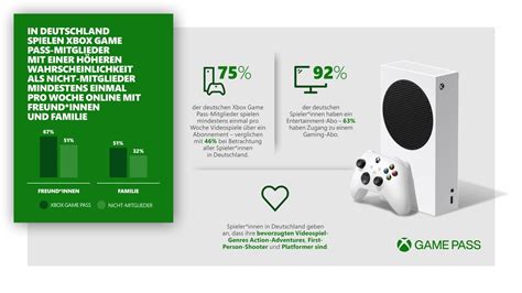 Wie Der Xbox Game Pass Menschen In Ganz Deutschland Dabei Hilft