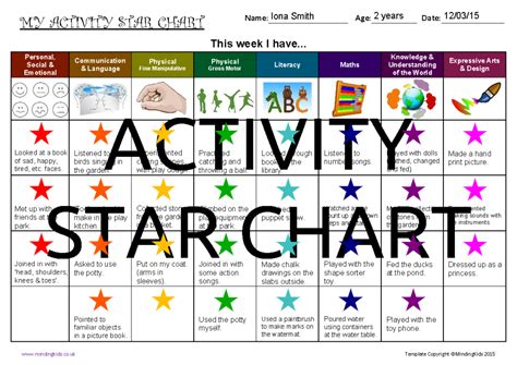 Activity Star Chart Mindingkids