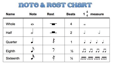 By counting the beams joined to the stem of the note you will always know what type of note you are. Beth's Music Notes. Cool Blog. Lots of different posters and sheets that can be used. | Music ...