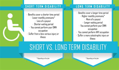 A sexually transmitted disease (std) is an infection passed from one person to another person through sexual contact. Short Term and Long Term Disability Comparison