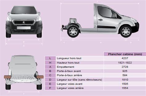 Peugeot Partner Dimensions Caractéristiques Techniques Manuel Du