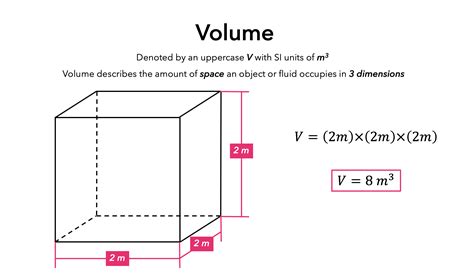 Volume — Measurement And Calculation Expii
