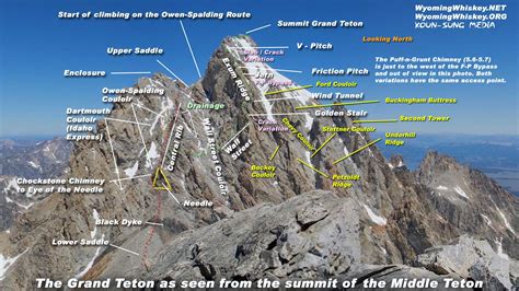 Grand Teton Route Overview Photo From Grand Tetons