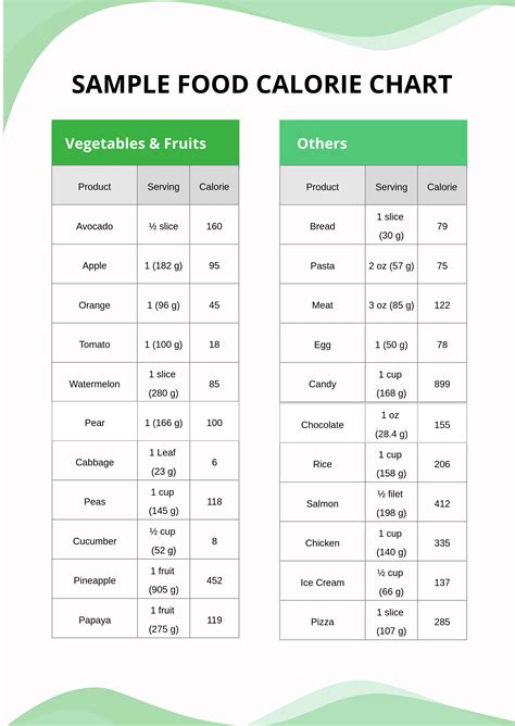 FREE Food Calorie Chart Template Download In Excel PDF Google Sheets Illustrator Template Net