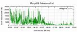 Mongodb Vs Relational Database Performance Photos