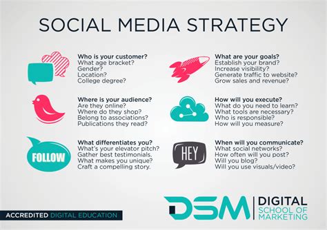 Why Does Your Business Need A Social Media Marketing Strategy