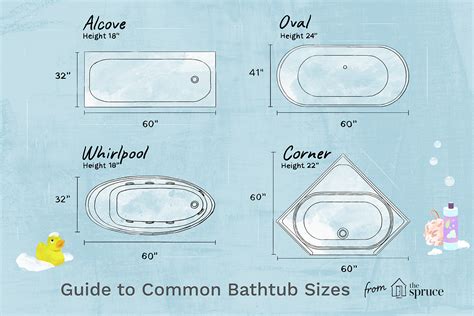 A jacuzzi hot tub can be purchased from jacuzzi hot tubs, spa escape, outdoor living, the hot tub factory, clear creek spas, aqua quip and euphoria lifestyle. Standard Bathtub Sizes - Reference Guide to Common Tubs