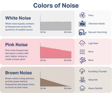 How Noise Can Affect Your Sleep Satisfaction