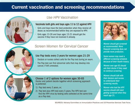 Cervical Cancer Is Preventable Infographic Vitalsigns Cdc