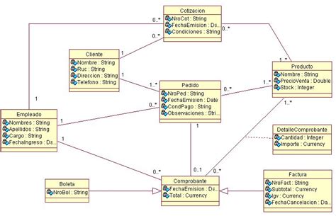 Diagramas Uml 2691 Hot Sex Picture