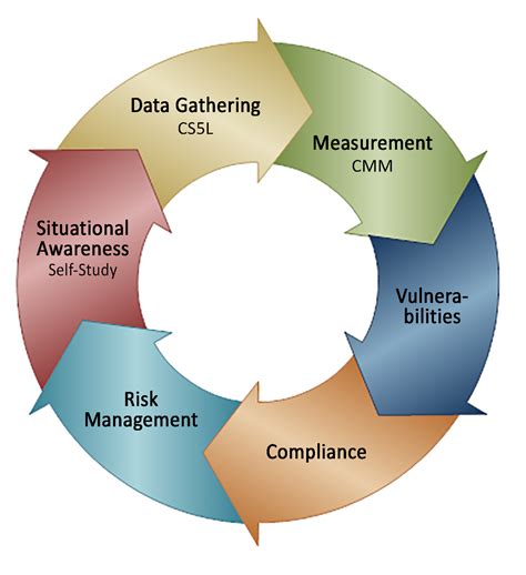 Cyber Security Strategy Template