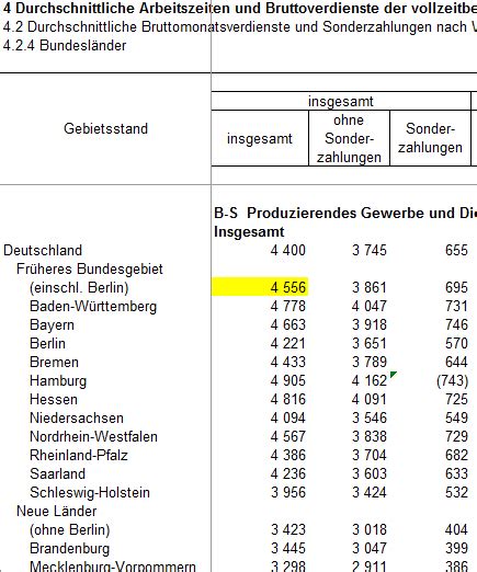 Die kündigung bei bestehendem tarifvertrag. Muster Honorarrechnung Architekt