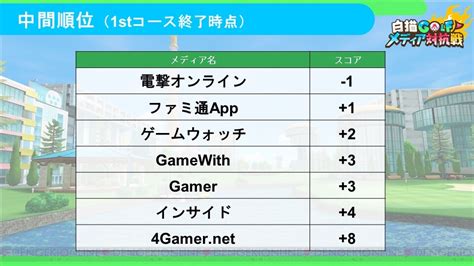 画像9 13白猫GOLFメディア対抗戦が開催前半1位の電撃オンライン結果は 電撃オンライン