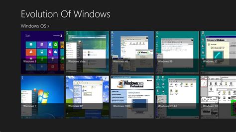 Evolution Of Windows For Windows 8 And 81