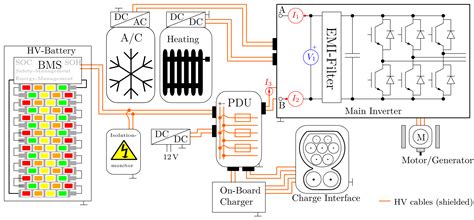 High Bandwidth On Board Dc Voltage And Current Measurements Of The Main