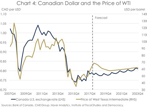 Inflation Around Every Corner Why The Bank Of Canada Should Continue