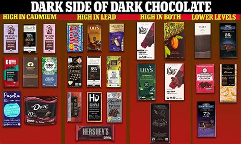 New York Man Sues Hershey After Tests Showed Its Dark Chocolate Bars Contain Toxic Metals
