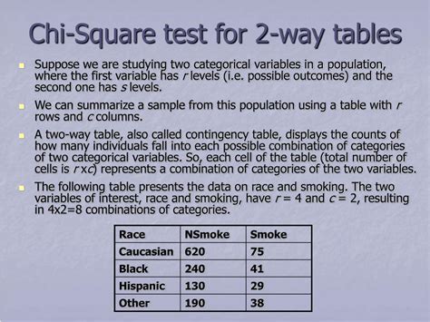 Select a checked item to hide it. PPT - Chi-Square test PowerPoint Presentation, free download - ID:520894