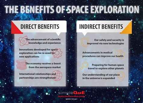 Title The Economic And Societal Benefits Of Space Exploration