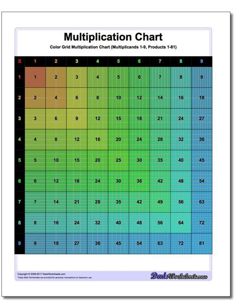 This Page Contains Printable Multiplication Charts That Are Perfect As