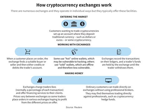 What's on this page is buying cryptocurrency easy in canada? How Many Types Of Cryptocurrency Are There Best Exchange ...