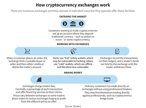 The complete cryptocurrency wallet guide: How Many Types Of Cryptocurrency Are There Best Exchange ...