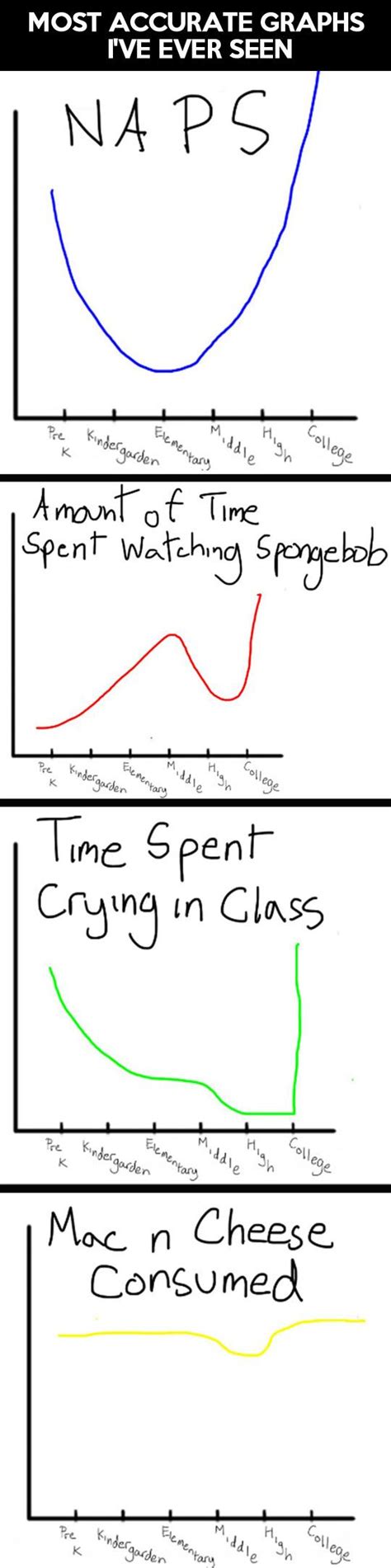 Most Accurate Graphs Ever Made Funny Pins Funny Memes Funny Stuff