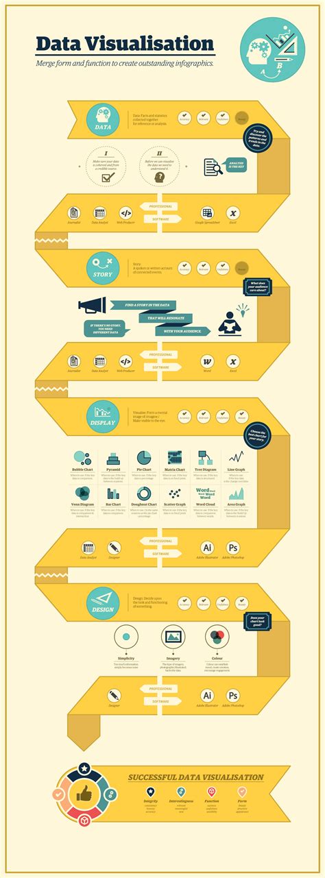 Flow Charts Infographics Flow Chart Infographic Business Infographic Images