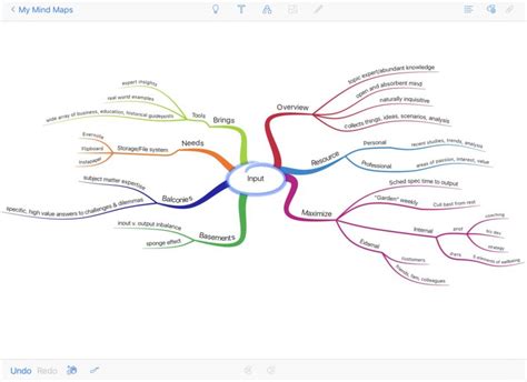 A mind map maker will allow you to better sort your thoughts and ideas. StrengthsLauncher Talent Theme Mind Map ...