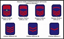 Police Rank in the Philippines | AFP, PNP Ranks and Insignia - PH Juander