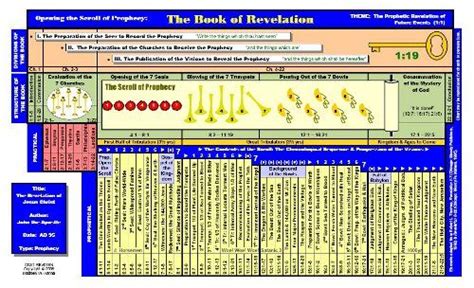 The Book Of Revelation East Is East Book Of Revelation Book Of