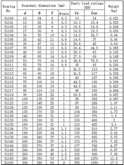 Ball Bearing Size Chart Pdf