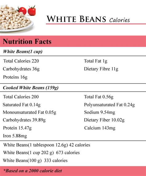 White Beans Nutrition Facts Beans Nutrition White Beans Nutrition