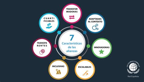 Iconos redes sociales descarga 817 iconos redes sociales gratis iconos de todo y para todos, encuentra el icono que necesitas y descargalo sin coste! 7 Características de las alianzas para el desarrollo