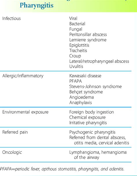 Table 1 From A Clinical Approach To Tonsillitis Tonsillar Hypertrophy