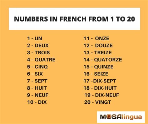 Know Your Numbers In French For Counting Glasses Of Wine