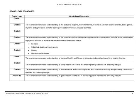 Physical Education K To 12 Curriculum Guide